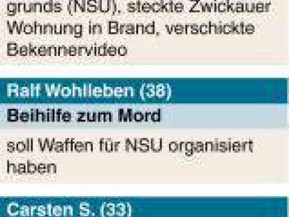 Anklagen und Tatvorw&uuml;rfe gegen die f&uuml;nf Beschuldigten im NSU-Prozess.