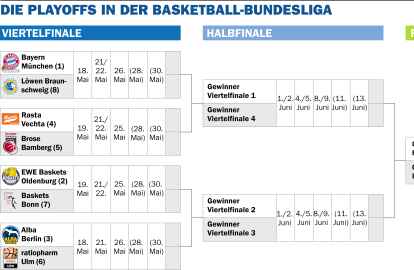 Grafik: Ricarda Pinzke