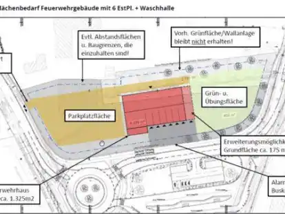 Das ist die gr&ouml;&szlig;ere der beiden Varianten f&uuml;r das neue Feuerwehrhaus in Kirchhatten.
