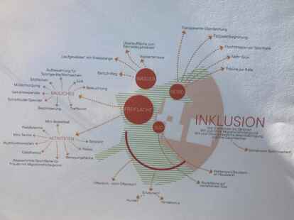 Ideensammlung: Der Entwurf von Sina Eick und Mira Beichle hat verschiedene Aspekte im Blick, die f&uuml;r die Umsetzung wichtig sind.