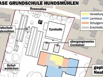 Der Bildungsausschuss Wardenburg empfiehlt diese Variante eines kompakten Bauk&ouml;rpers f&uuml;r den Neubau der Grundschule Hundsm&uuml;hlen. Dargestellt in gelb sind Verwaltungsbereiche, in blau Lernh&auml;user und in rot Schulgemeinschaftsr&auml;ume.