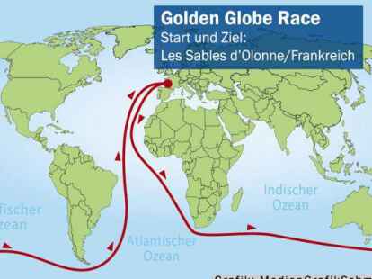 Grafik: MedienGrafikSchmiede