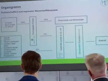 Vortrag zur &bdquo;gr&uuml;nen&ldquo; Wasserstofftechnik in der Region bei der Zukunft Emden. CDU-Kreisvorsitzender Wilke Held und CDU-Ratsfraktionsvorsitzender Gerold Verlee sa&szlig;en in der ersten Reihe. Die CDU Emden hatte dazu Eugen Firus von H2Nord und Finanzminister Reinhold Hilbers (CDU) eingeladen. Eine kleine Diskussion zum Thema moderierte Torsten Meinke (CDU).