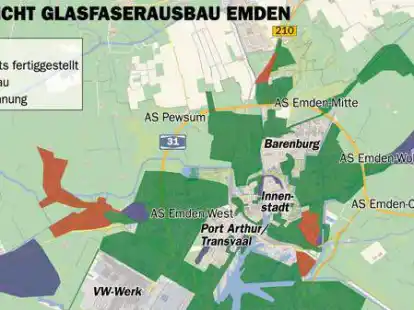 Eine Grafik zum Glasfaserausbau in Emden