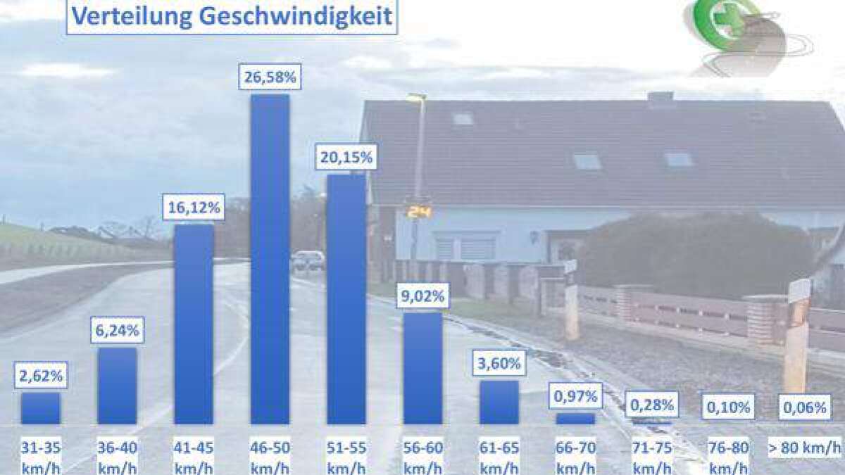 Raser in Berne Verkehrswacht Wesermarsch misst Geschwindigkeit auf