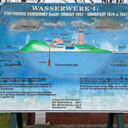 Das Leitungswasser auf Norderney stammt aus einer S&uuml;&szlig;wasserlinse unter der Insel.