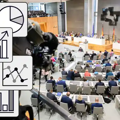 Welche Rolle spielt der Nordwest in Plenarsitzungen des Niedersächsischen Landtages? Unsere Redaktionen hat zu dieser Frage Daten gesammelt und ausgewertet. (Symbolbild)
