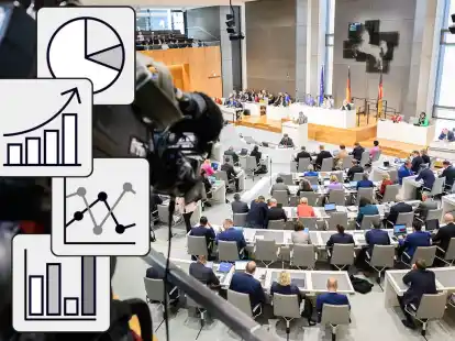 Welche Rolle spielt der Nordwest in Plenarsitzungen des Niedersächsischen Landtages? Unsere Redaktionen hat zu dieser Frage Daten gesammelt und ausgewertet. (Symbolbild)